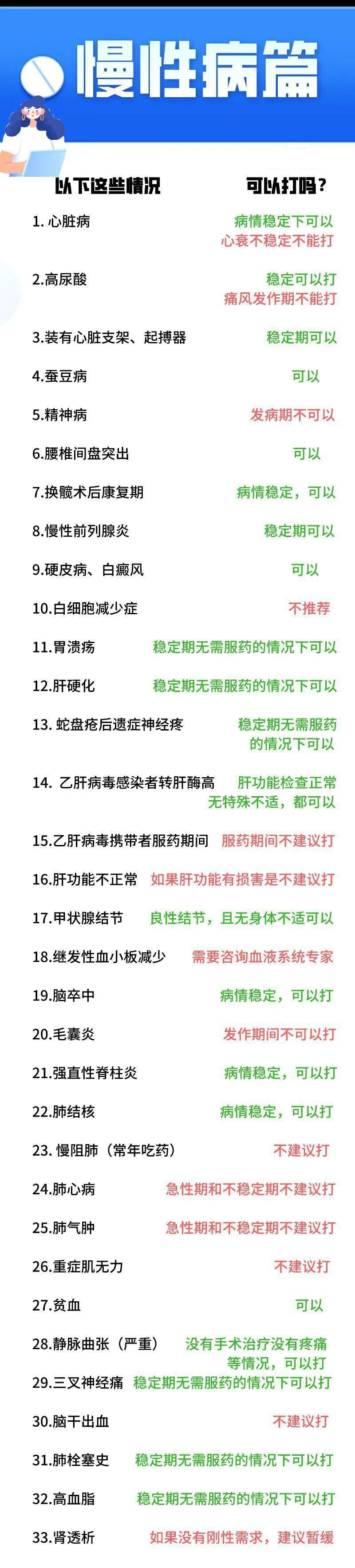 新冠疫苗接種禁忌人群一覽表