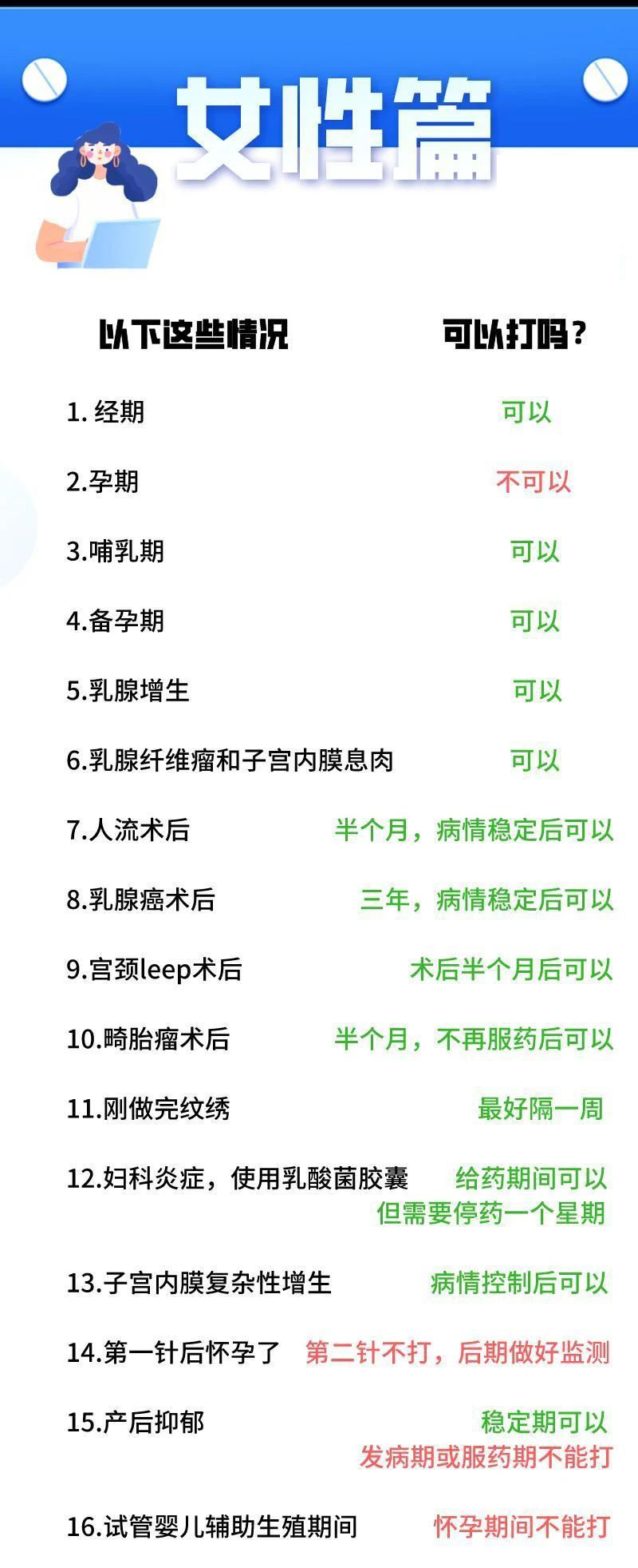 新冠疫苗接種禁忌人群一覽表(圖5)