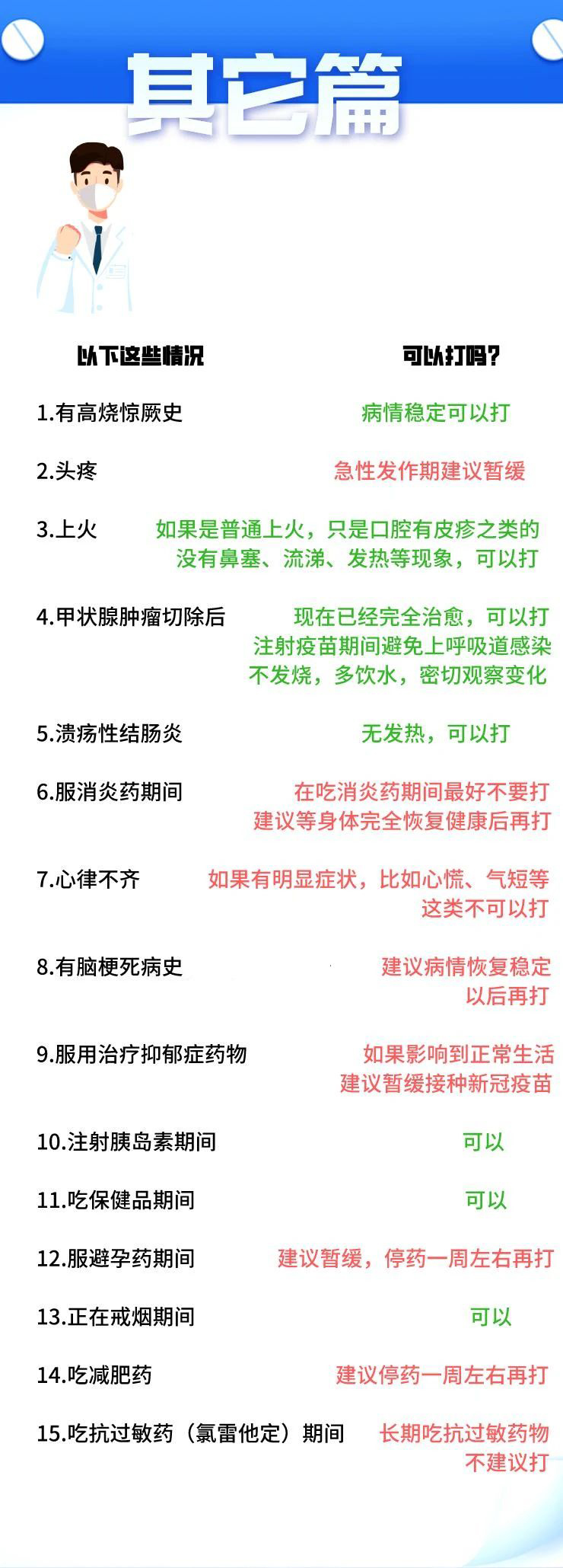 新冠疫苗接種禁忌人群一覽表(圖7)