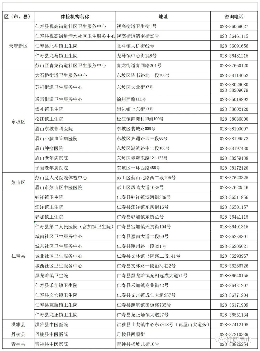 看完就懂！眉山市哪些地方可辦健康證？最全攻略來(lái)了→(圖1)